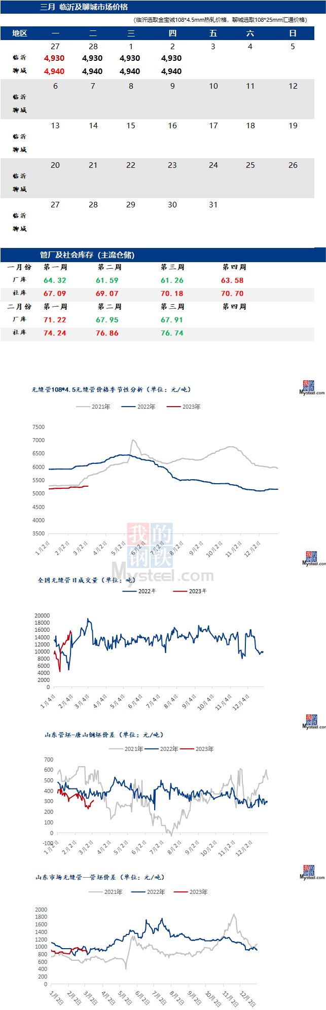 無縫管價格行情