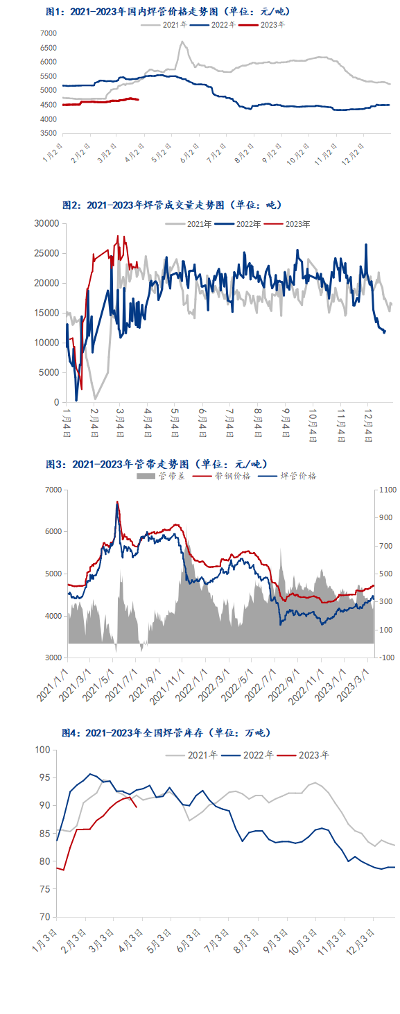 焊管價格行情走勢多少錢