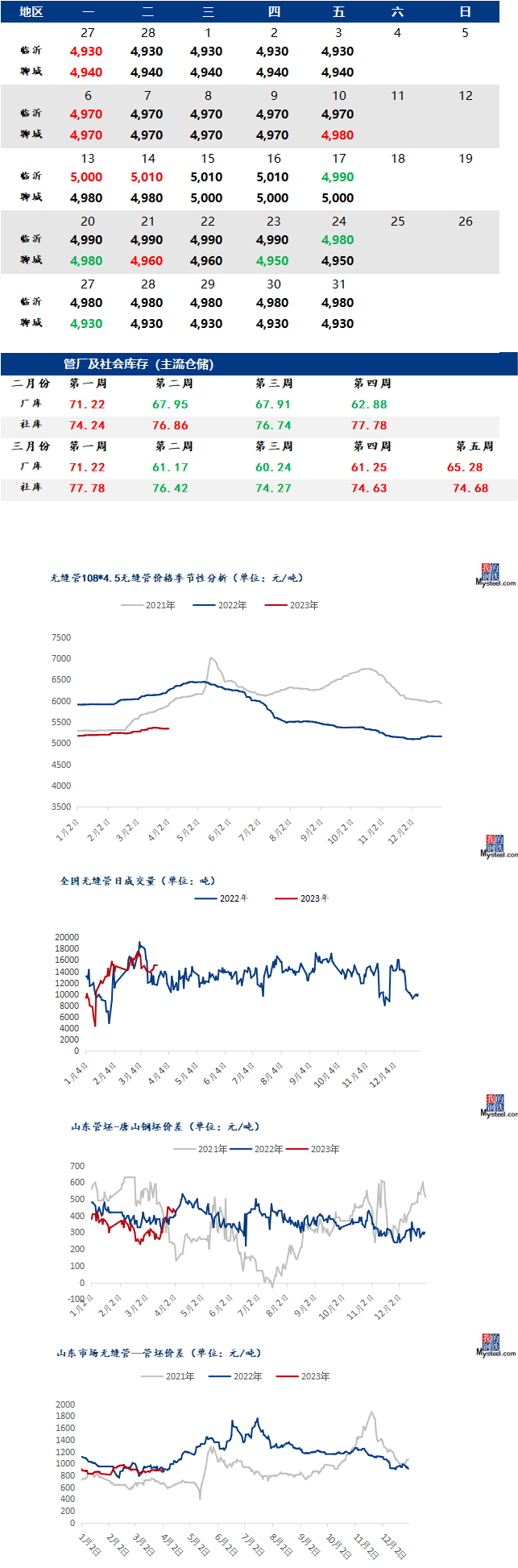 無縫管價(jià)格行情走勢(shì)多少錢