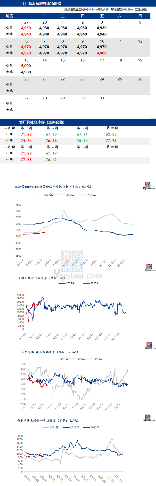 無縫管價(jià)格行情