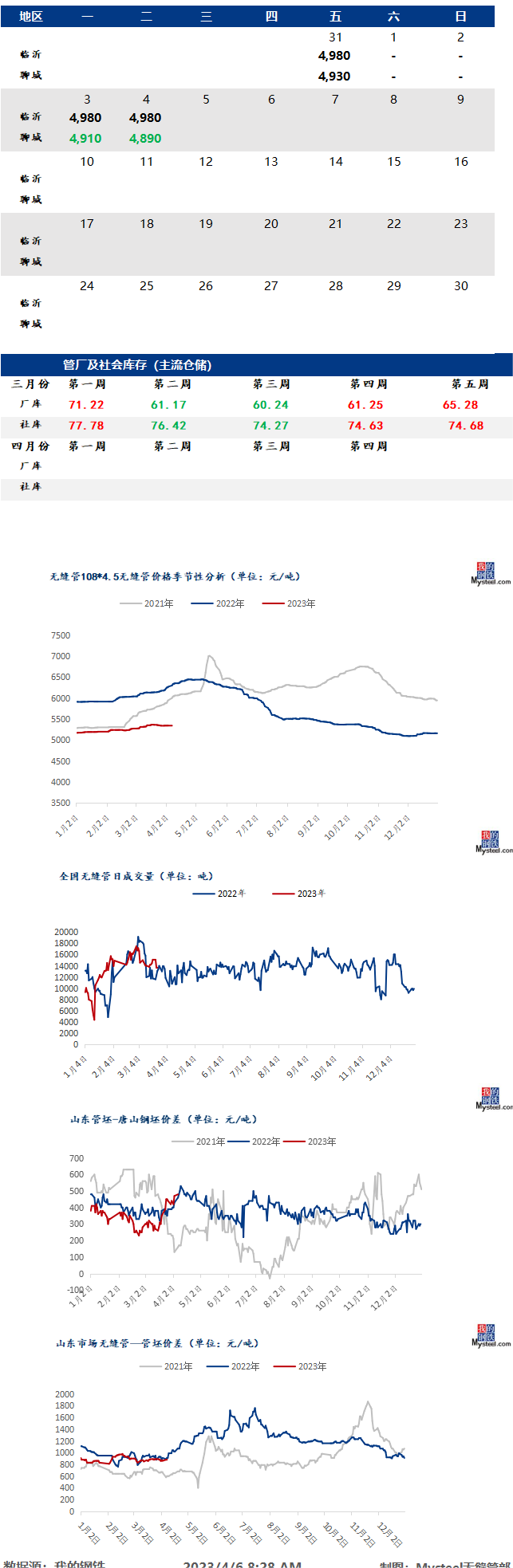無縫管最新價(jià)格行情走勢(shì)多少錢
