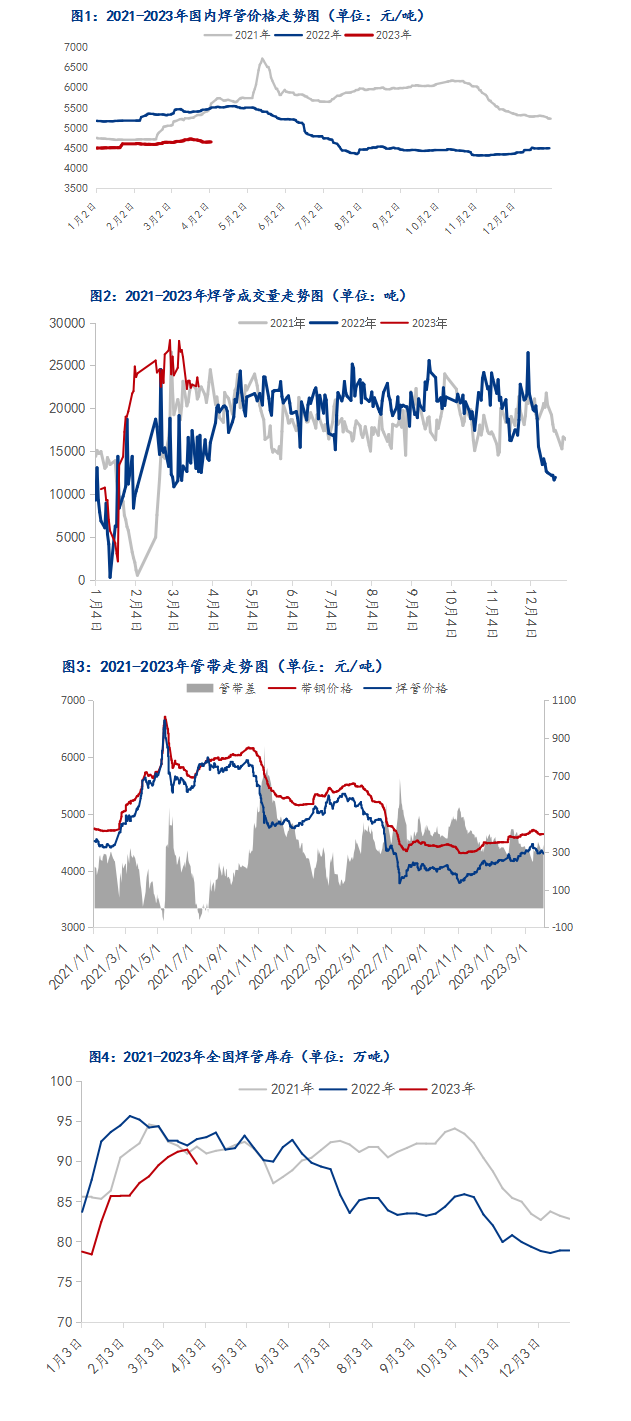 焊管最新價格走勢多少錢