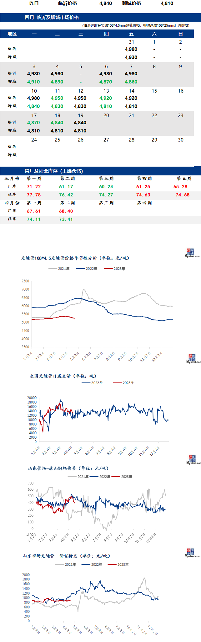無縫管今日最近價格行情走勢多少錢