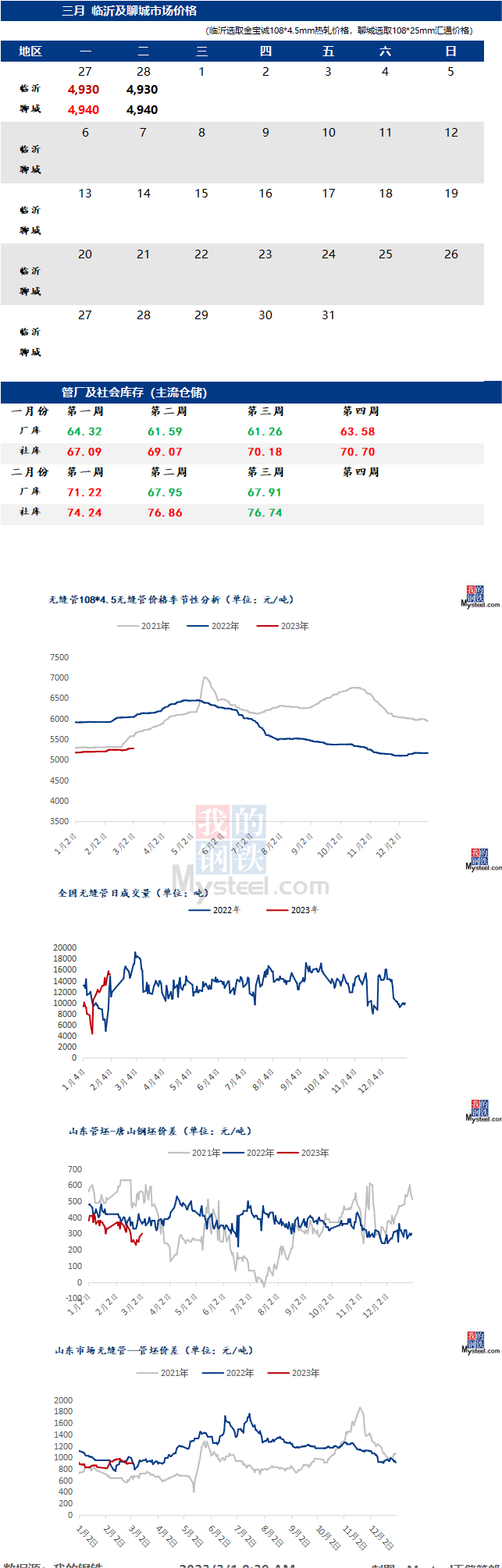 無縫管價(jià)格行情