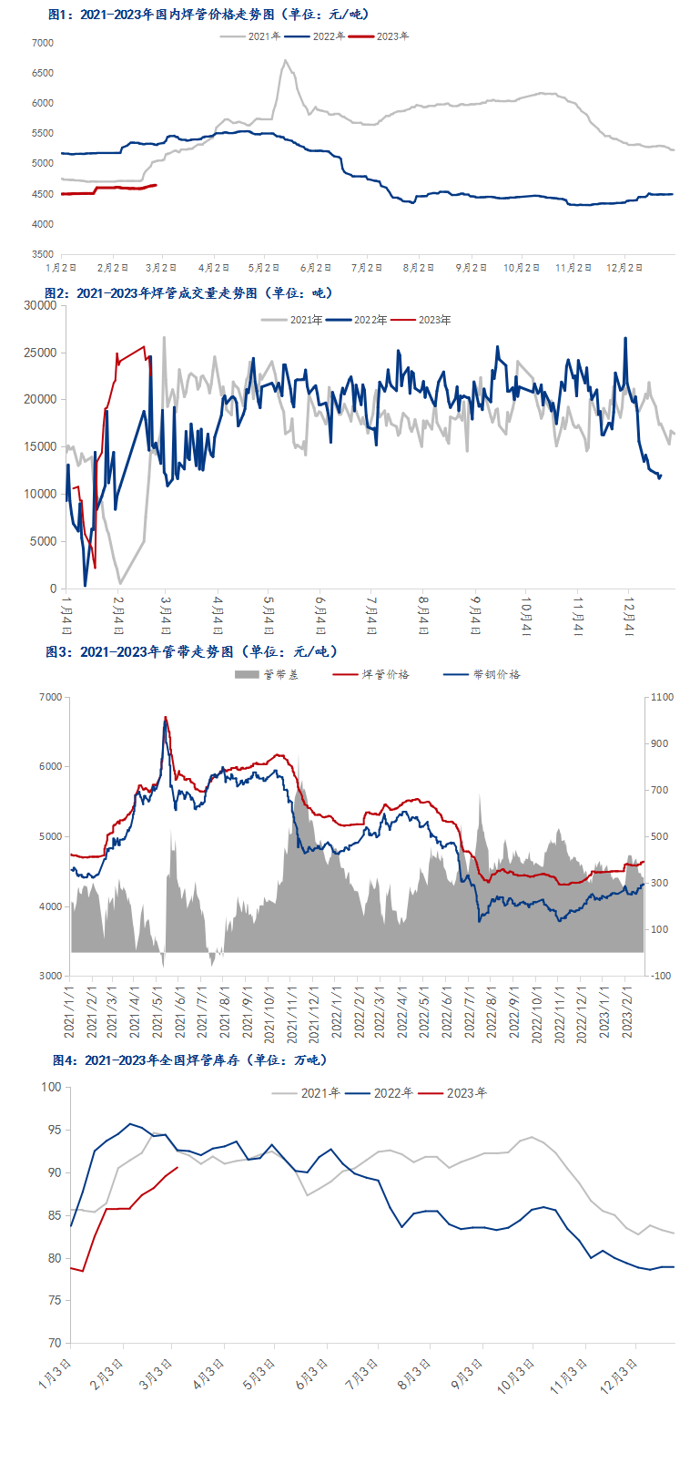 焊管價(jià)格行情