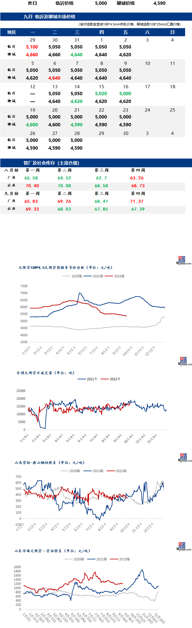 無(wú)縫管價(jià)格行情