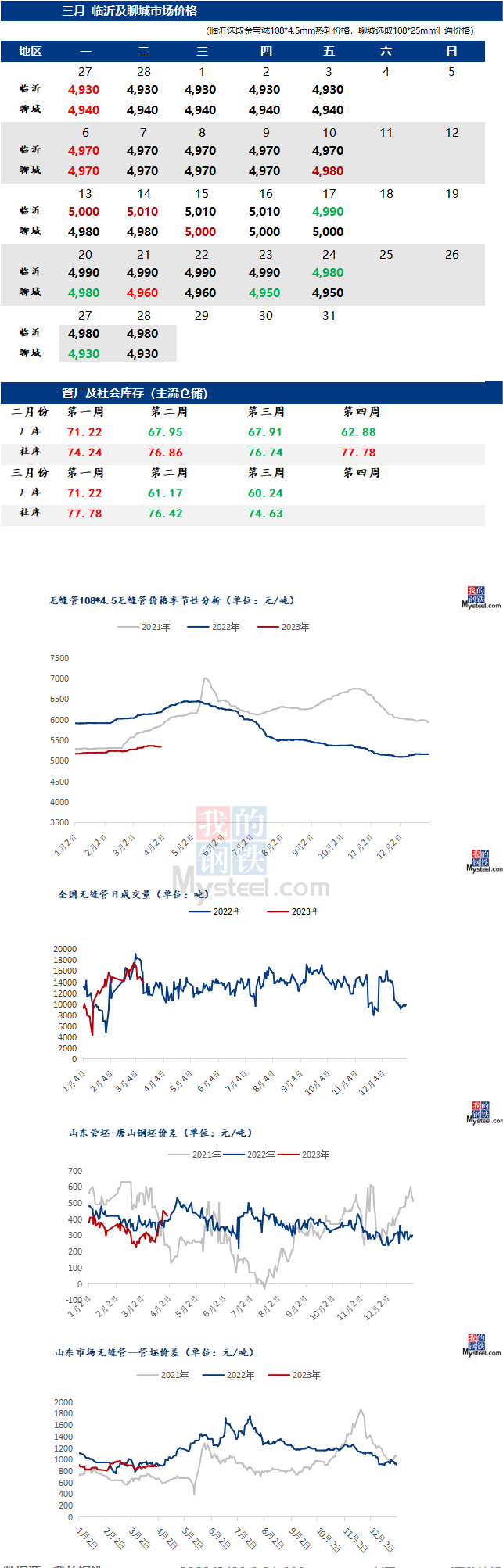 無縫管今日最近價格行情走勢多少錢