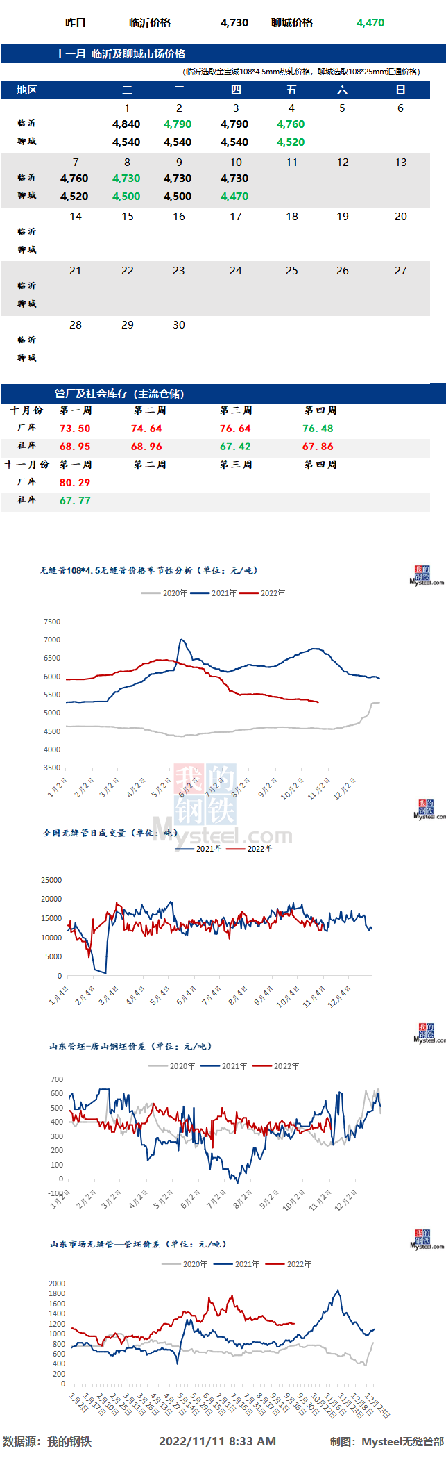 無縫管價格行情