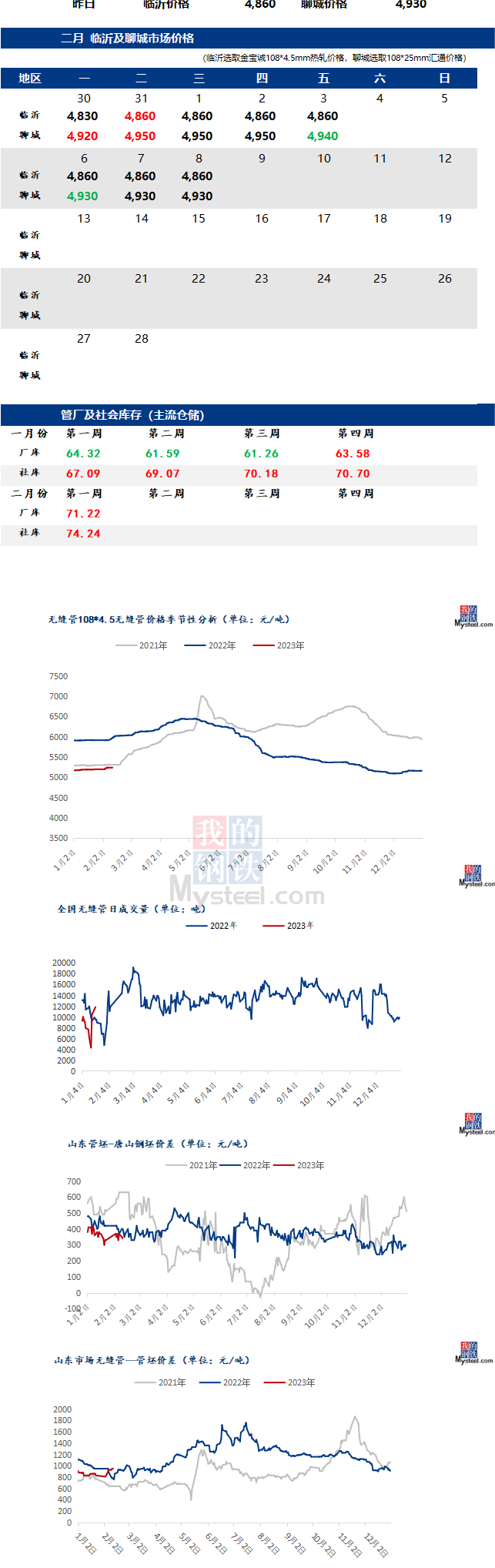 無縫管價格行情