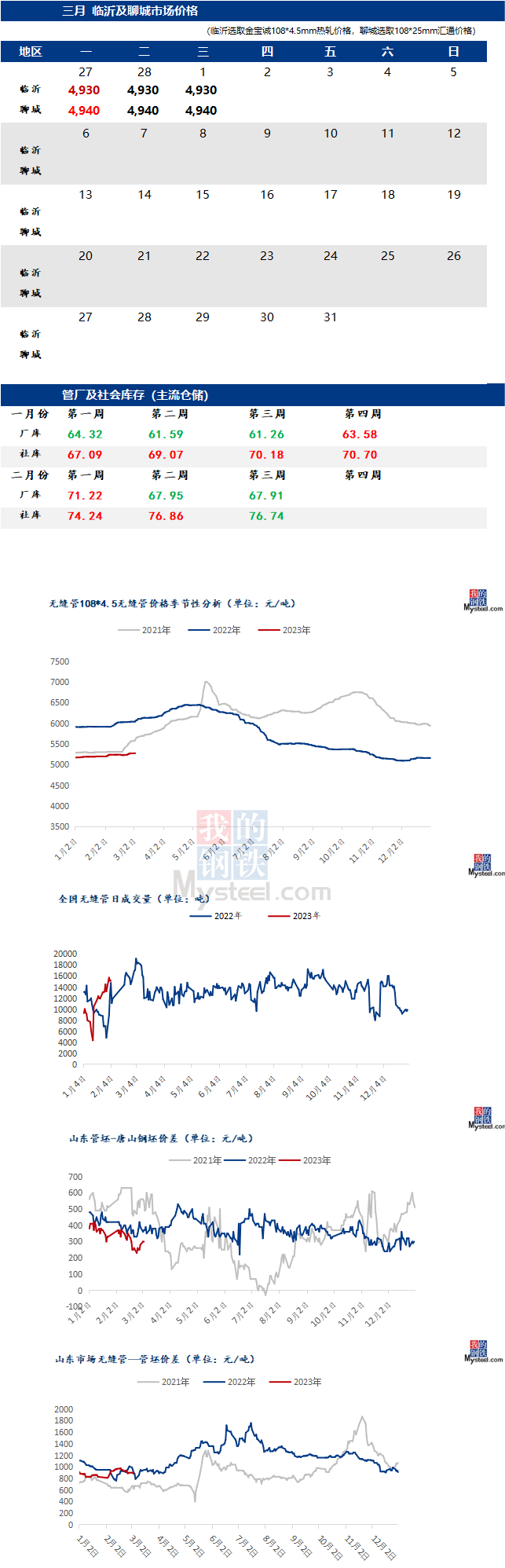 無縫管價(jià)格行情