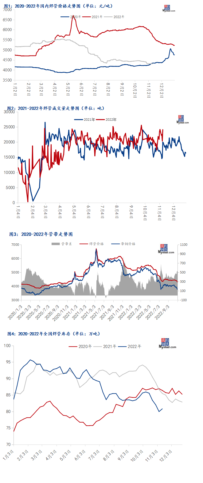 焊管價(jià)格行情