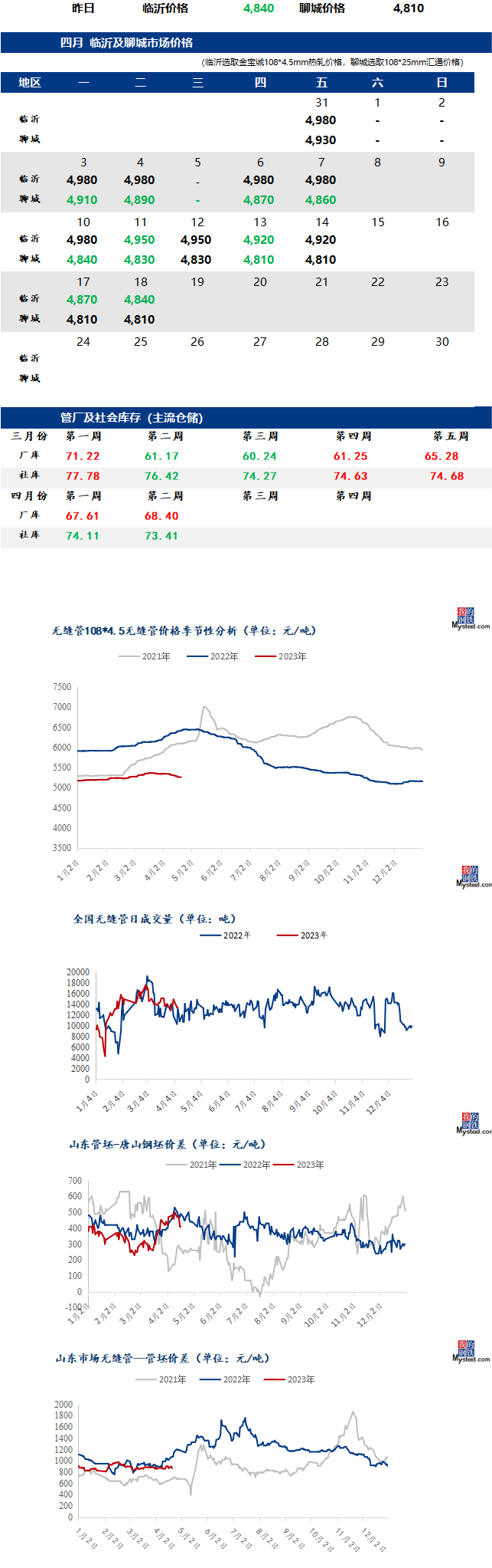 無縫管最新價格行情走勢多少錢
