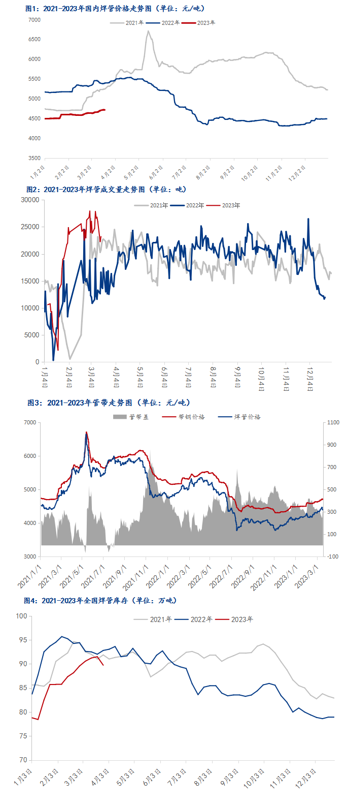 焊管今日最新價(jià)格行情走勢(shì)多少錢