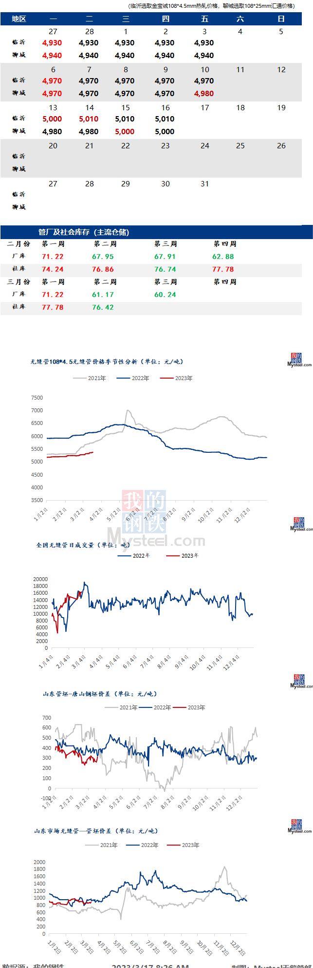 無縫管價(jià)格行情