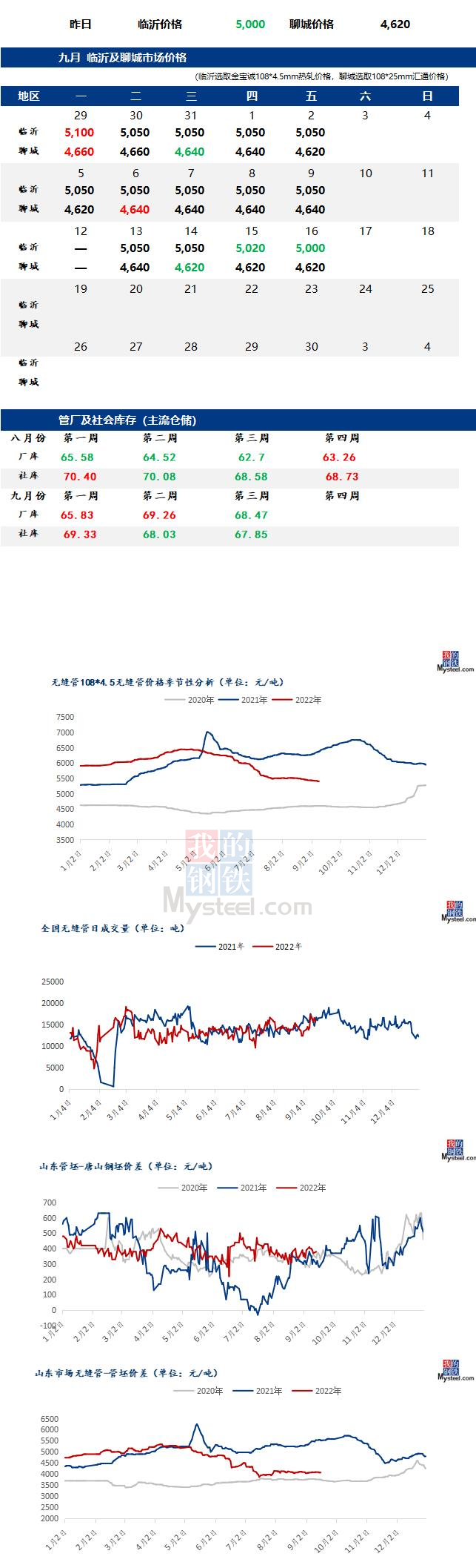 無縫管價格行情預(yù)估